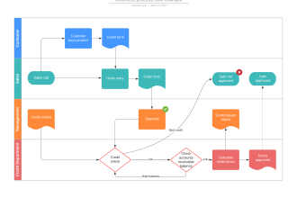 create a flowchart process diagram or organization chart