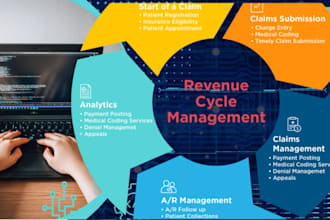 do medical billing, payment posting, denial handling