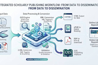 data conversion, processing, XML, HTML, epub, PDF, ocr, ojs publishing