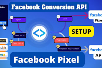 setup facebook pixel conversion API or server side tracking