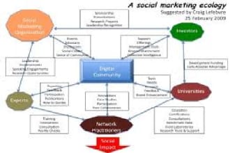 show you Channels and Tactics to use and build your online marketing