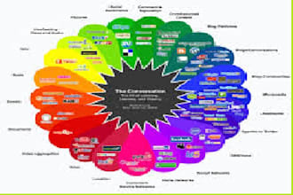 teach you how a social marketing plans and policy will develop your business
