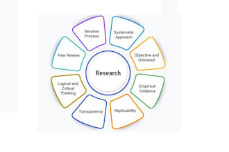 research supplements, cosmetics, and medicines ingredients