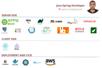do spring boot, rest API, cicd with monitoring tools