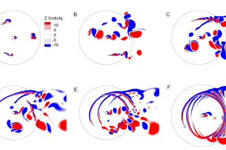 do vertical axis wind and hydrokinetic turbine cfd simulation