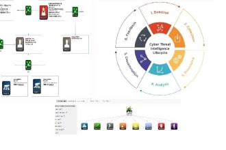 cyber threat intelligence and incident response