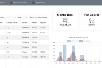 do data quality, cleansing, integration and migration etl
