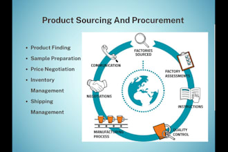 do product sourcing or supplier sourcing for amazon fba, alibaba sourcing