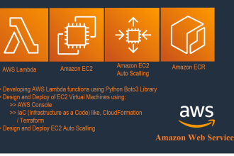 be your developer for AWS services like lambda ec2 s3 dynamodb