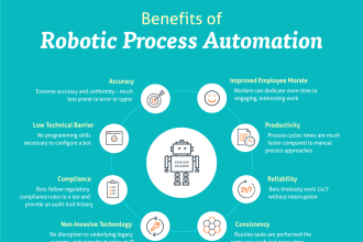 automate your manual business processes with uipath or automation anywhere bots