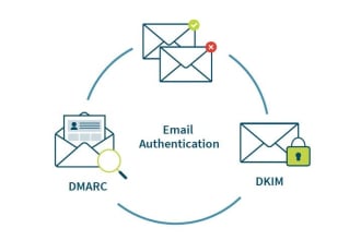 get email deliverability consultant  exchange, dns ,spf,dkim,dmarc,bimi