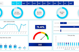 create interactive dashboard and reports in excel