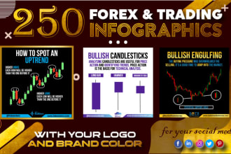 design best forex and trading infographics for your instagram