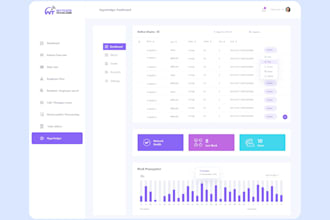 design dashboard, web app, using figma