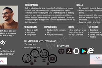 create unique buyer persona for your business