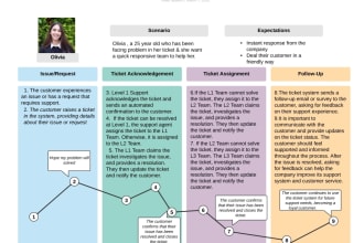 design customer journey and empathy map in all language