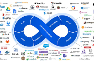 integrate the devops cloud into your services with an expert