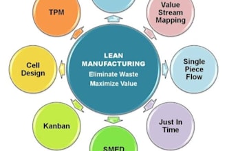 do lean six sigma projects and presentations on it