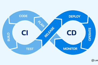 write robust cicd pipeline in gh, jenkins and ado