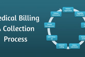 provide complete rcm medical billing services