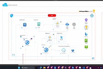 setup azure infrastructure and devops