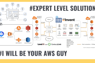 your cloud guy aws, gcp, digital ocean, solution architect