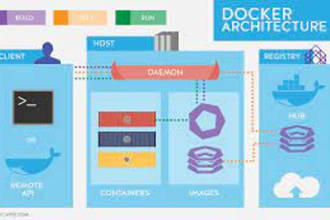 dockerize your application using docker