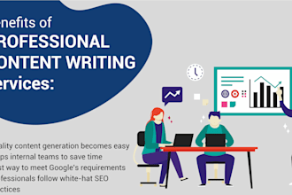 write high quality SEO articles, blog posts and site content