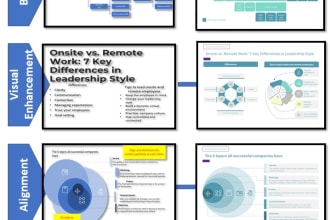 redesign your PPT with best visual enhancement