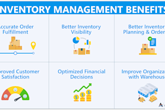 implement suitable inventory control procedures