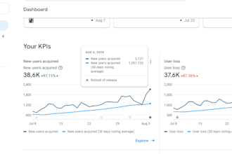 do aso and write aso description for apps and games