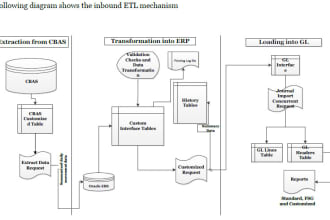 analyze, design and map business processes and workflow