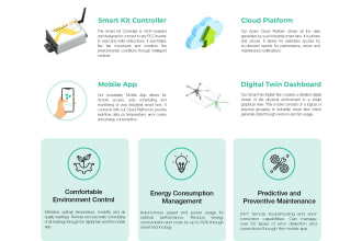 do programming of microcontrollers including esp,arduino, atmel and stm etc