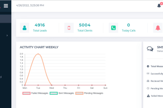 give you twilio based bulk sms platform per month