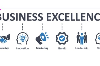 write business reports, business excellence, business law