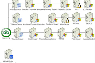install and configure windows server 2012 to 2022