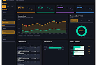 build professional power bi dashboards with advanced data modeling and dax