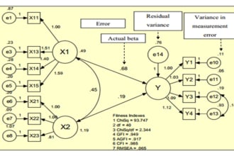 do structure equation modeling, mediation and moderation analysis