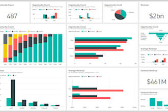 do data analysis, dashboards, and visualizations in power bi