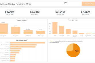 create interactive and insightful tableau, power bi, looker dashboards for you