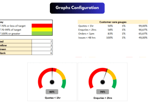 create advanced interactive excel charts and graphs
