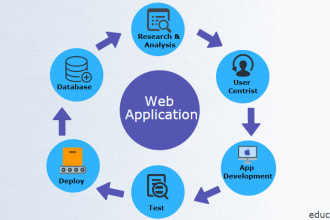 build a robust and scalable react and nodejs application
