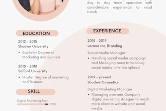 write professional cv, edit cv, resume, cover letter