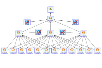 create tiers backlinks diagram SEO package using money robot