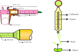 do a scientific illustration, circuit diagram and graphs