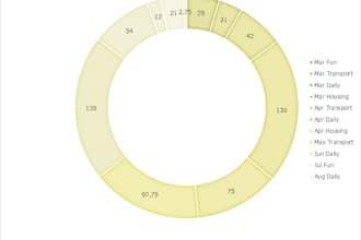 make chart or graph image