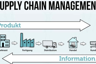 write best supply chain management and logistics tasks