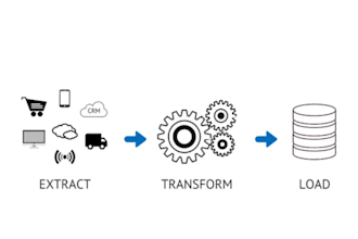 do data integration etl job using talend