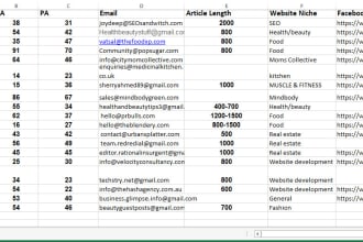 provide blogger outreach email list for guest post