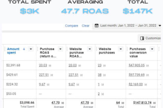 manage and grow your business with facebook and instagram marketing